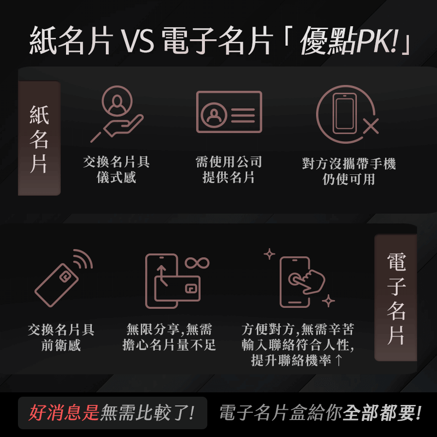 精選成功案例 Featured Portfolio - BrandUNow 溫雪線上形象專門店產品主視覺展示圖 - NFC識別證套 7